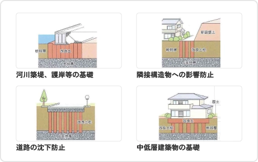 SSコラム工法