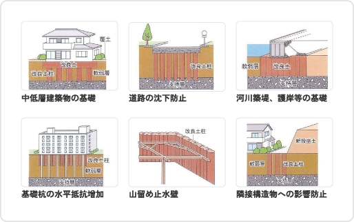 Dコラム工法