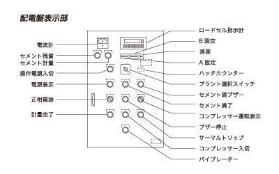 配電盤表示部